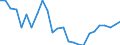 Analytical categories for purchasing power parities (PPPs) calculation: Actual individual consumption / Statistical information: Coefficient of variation of volume indices of expenditure per capita / Unit of measure: Percentage / Geopolitical entity (reporting): Candidate and potential candidate countries except Türkiye and Kosovo* (under United Nations Security Council Resolution 1244/99)