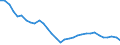 Analytische Kategorien zur Berechnung der Kaufkraftparitäten (KKP): Konsumausgaben der privaten Haushalte / Statistische Information: Variationskoeffizient der Preisniveauindizes / Maßeinheit: Prozent / Geopolitische Meldeeinheit: Europäische Union - 27 Länder (ab 2020)