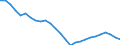 Analytische Kategorien zur Berechnung der Kaufkraftparitäten (KKP): Konsumausgaben der privaten Haushalte / Statistische Information: Variationskoeffizient der Preisniveauindizes / Maßeinheit: Prozent / Geopolitische Meldeeinheit: Europäische Union - 28 Länder (2013-2020)