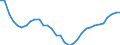 Analytische Kategorien zur Berechnung der Kaufkraftparitäten (KKP): Konsumausgaben der privaten Haushalte / Statistische Information: Variationskoeffizient der Preisniveauindizes / Maßeinheit: Prozent / Geopolitische Meldeeinheit: Euroraum - 13 Länder (2007)