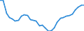 Analytische Kategorien zur Berechnung der Kaufkraftparitäten (KKP): Konsumausgaben der privaten Haushalte / Statistische Information: Variationskoeffizient der Preisniveauindizes / Maßeinheit: Prozent / Geopolitische Meldeeinheit: Euroraum - 12 Länder (2001-2006)