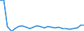 Analytische Kategorien zur Berechnung der Kaufkraftparitäten (KKP): Konsumausgaben der privaten Haushalte / Statistische Information: Variationskoeffizient der Preisniveauindizes / Maßeinheit: Prozent / Geopolitische Meldeeinheit: Kandidaten- und potentielle Kandidatenländer ohne Türkei und Kosovo* (gemäß der Resolution 1244/99 des Sicherheitsrates der Vereinten Nationen)