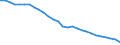 Analytische Kategorien zur Berechnung der Kaufkraftparitäten (KKP): Konsumausgaben der privaten Haushalte / Statistische Information: Variationskoeffizient der Volumenindizes der Pro-Kopf Ausgaben / Maßeinheit: Prozent / Geopolitische Meldeeinheit: Europäische Union - 25 Länder (2004-2006)