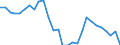 Analytische Kategorien zur Berechnung der Kaufkraftparitäten (KKP): Konsumausgaben der privaten Haushalte / Statistische Information: Variationskoeffizient der Volumenindizes der Pro-Kopf Ausgaben / Maßeinheit: Prozent / Geopolitische Meldeeinheit: Europäische Union - 15 Länder (1995-2004)