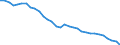 Analytische Kategorien zur Berechnung der Kaufkraftparitäten (KKP): Konsumausgaben der privaten Haushalte / Statistische Information: Variationskoeffizient der Volumenindizes der Pro-Kopf Ausgaben / Maßeinheit: Prozent / Geopolitische Meldeeinheit: Euroraum - 20 Länder (ab 2023)