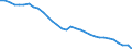 Analytische Kategorien zur Berechnung der Kaufkraftparitäten (KKP): Konsumausgaben der privaten Haushalte / Statistische Information: Variationskoeffizient der Volumenindizes der Pro-Kopf Ausgaben / Maßeinheit: Prozent / Geopolitische Meldeeinheit: Euroraum - 19 Länder (2015-2022)