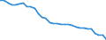 Analytische Kategorien zur Berechnung der Kaufkraftparitäten (KKP): Konsumausgaben der privaten Haushalte / Statistische Information: Variationskoeffizient der Volumenindizes der Pro-Kopf Ausgaben / Maßeinheit: Prozent / Geopolitische Meldeeinheit: Euroraum - 17 Länder (2011-2013)