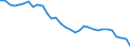 Analytische Kategorien zur Berechnung der Kaufkraftparitäten (KKP): Konsumausgaben der privaten Haushalte / Statistische Information: Variationskoeffizient der Volumenindizes der Pro-Kopf Ausgaben / Maßeinheit: Prozent / Geopolitische Meldeeinheit: Euroraum - 16 Länder (2009-2010)