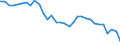 Analytische Kategorien zur Berechnung der Kaufkraftparitäten (KKP): Konsumausgaben der privaten Haushalte / Statistische Information: Variationskoeffizient der Volumenindizes der Pro-Kopf Ausgaben / Maßeinheit: Prozent / Geopolitische Meldeeinheit: Euroraum - 15 Länder (2008)