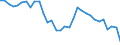 Analytische Kategorien zur Berechnung der Kaufkraftparitäten (KKP): Konsumausgaben der privaten Haushalte / Statistische Information: Variationskoeffizient der Volumenindizes der Pro-Kopf Ausgaben / Maßeinheit: Prozent / Geopolitische Meldeeinheit: Euroraum - 12 Länder (2001-2006)