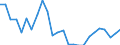 Analytische Kategorien zur Berechnung der Kaufkraftparitäten (KKP): Konsumausgaben der privaten Haushalte / Statistische Information: Variationskoeffizient der Volumenindizes der Pro-Kopf Ausgaben / Maßeinheit: Prozent / Geopolitische Meldeeinheit: Kandidaten- und potentielle Kandidatenländer ohne Türkei und Kosovo* (gemäß der Resolution 1244/99 des Sicherheitsrates der Vereinten Nationen)