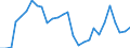 Volkswirtschaftliche Gesamtrechnungen Indikator (ESVG 2010): Kaufkraftparitäten (EU27_2020=1) / Analytische Kategorien zur Berechnung der Kaufkraftparitäten (KKP): Bruttoinlandsprodukt / Geopolitische Meldeeinheit: Europäische Union - 25 Länder (2004-2006)