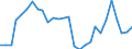 Volkswirtschaftliche Gesamtrechnungen Indikator (ESVG 2010): Kaufkraftparitäten (EU27_2020=1) / Analytische Kategorien zur Berechnung der Kaufkraftparitäten (KKP): Bruttoinlandsprodukt / Geopolitische Meldeeinheit: Europäische Union - 15 Länder (1995-2004)