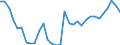 Volkswirtschaftliche Gesamtrechnungen Indikator (ESVG 2010): Kaufkraftparitäten (EU27_2020=1) / Analytische Kategorien zur Berechnung der Kaufkraftparitäten (KKP): Bruttoinlandsprodukt / Geopolitische Meldeeinheit: Euroraum - 19 Länder (2015-2022)