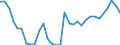 Volkswirtschaftliche Gesamtrechnungen Indikator (ESVG 2010): Kaufkraftparitäten (EU27_2020=1) / Analytische Kategorien zur Berechnung der Kaufkraftparitäten (KKP): Bruttoinlandsprodukt / Geopolitische Meldeeinheit: Euroraum - 18 Länder (2014)