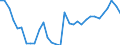 National accounts indicator (ESA 2010): Purchasing power parities (EU27_2020=1) / Analytical categories for purchasing power parities (PPPs) calculation: Gross domestic product / Geopolitical entity (reporting): Euro area - 17 countries (2011-2013)