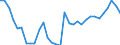 Volkswirtschaftliche Gesamtrechnungen Indikator (ESVG 2010): Kaufkraftparitäten (EU27_2020=1) / Analytische Kategorien zur Berechnung der Kaufkraftparitäten (KKP): Bruttoinlandsprodukt / Geopolitische Meldeeinheit: Euroraum - 17 Länder (2011-2013)