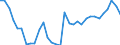 Volkswirtschaftliche Gesamtrechnungen Indikator (ESVG 2010): Kaufkraftparitäten (EU27_2020=1) / Analytische Kategorien zur Berechnung der Kaufkraftparitäten (KKP): Bruttoinlandsprodukt / Geopolitische Meldeeinheit: Euroraum - 16 Länder (2009-2010)