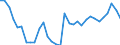 Volkswirtschaftliche Gesamtrechnungen Indikator (ESVG 2010): Kaufkraftparitäten (EU27_2020=1) / Analytische Kategorien zur Berechnung der Kaufkraftparitäten (KKP): Bruttoinlandsprodukt / Geopolitische Meldeeinheit: Euroraum - 15 Länder (2008)