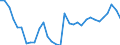 Volkswirtschaftliche Gesamtrechnungen Indikator (ESVG 2010): Kaufkraftparitäten (EU27_2020=1) / Analytische Kategorien zur Berechnung der Kaufkraftparitäten (KKP): Bruttoinlandsprodukt / Geopolitische Meldeeinheit: Euroraum - 13 Länder (2007)