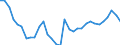 Volkswirtschaftliche Gesamtrechnungen Indikator (ESVG 2010): Kaufkraftparitäten (EU27_2020=1) / Analytische Kategorien zur Berechnung der Kaufkraftparitäten (KKP): Bruttoinlandsprodukt / Geopolitische Meldeeinheit: Euroraum - 11 Länder (1999-2000)