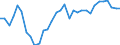 Volkswirtschaftliche Gesamtrechnungen Indikator (ESVG 2010): Kaufkraftparitäten (EU27_2020=1) / Analytische Kategorien zur Berechnung der Kaufkraftparitäten (KKP): Bruttoinlandsprodukt / Geopolitische Meldeeinheit: Belgien