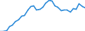 Volkswirtschaftliche Gesamtrechnungen Indikator (ESVG 2010): Kaufkraftparitäten (EU27_2020=1) / Analytische Kategorien zur Berechnung der Kaufkraftparitäten (KKP): Bruttoinlandsprodukt / Geopolitische Meldeeinheit: Spanien