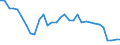 National accounts indicator (ESA 2010): Purchasing power parities (EU27_2020=1) / Analytical categories for purchasing power parities (PPPs) calculation: Gross domestic product / Geopolitical entity (reporting): France