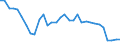 Volkswirtschaftliche Gesamtrechnungen Indikator (ESVG 2010): Kaufkraftparitäten (EU27_2020=1) / Analytische Kategorien zur Berechnung der Kaufkraftparitäten (KKP): Bruttoinlandsprodukt / Geopolitische Meldeeinheit: Frankreich