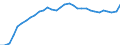 National accounts indicator (ESA 2010): Purchasing power parities (EU27_2020=1) / Analytical categories for purchasing power parities (PPPs) calculation: Gross domestic product / Geopolitical entity (reporting): Croatia