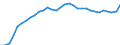 Volkswirtschaftliche Gesamtrechnungen Indikator (ESVG 2010): Kaufkraftparitäten (EU27_2020=1) / Analytische Kategorien zur Berechnung der Kaufkraftparitäten (KKP): Bruttoinlandsprodukt / Geopolitische Meldeeinheit: Kroatien