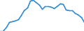 Volkswirtschaftliche Gesamtrechnungen Indikator (ESVG 2010): Kaufkraftparitäten (EU27_2020=1) / Analytische Kategorien zur Berechnung der Kaufkraftparitäten (KKP): Bruttoinlandsprodukt / Geopolitische Meldeeinheit: Italien