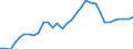 National accounts indicator (ESA 2010): Purchasing power parities (EU27_2020=1) / Analytical categories for purchasing power parities (PPPs) calculation: Gross domestic product / Geopolitical entity (reporting): Cyprus