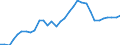 Volkswirtschaftliche Gesamtrechnungen Indikator (ESVG 2010): Kaufkraftparitäten (EU27_2020=1) / Analytische Kategorien zur Berechnung der Kaufkraftparitäten (KKP): Bruttoinlandsprodukt / Geopolitische Meldeeinheit: Zypern