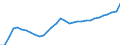 Volkswirtschaftliche Gesamtrechnungen Indikator (ESVG 2010): Kaufkraftparitäten (EU27_2020=1) / Analytische Kategorien zur Berechnung der Kaufkraftparitäten (KKP): Bruttoinlandsprodukt / Geopolitische Meldeeinheit: Litauen