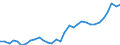 Volkswirtschaftliche Gesamtrechnungen Indikator (ESVG 2010): Kaufkraftparitäten (EU27_2020=1) / Analytische Kategorien zur Berechnung der Kaufkraftparitäten (KKP): Bruttoinlandsprodukt / Geopolitische Meldeeinheit: Luxemburg