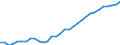 Volkswirtschaftliche Gesamtrechnungen Indikator (ESVG 2010): Kaufkraftparitäten (EU27_2020=1) / Analytische Kategorien zur Berechnung der Kaufkraftparitäten (KKP): Bruttoinlandsprodukt / Geopolitische Meldeeinheit: Malta