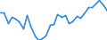 Volkswirtschaftliche Gesamtrechnungen Indikator (ESVG 2010): Kaufkraftparitäten (EU27_2020=1) / Analytische Kategorien zur Berechnung der Kaufkraftparitäten (KKP): Bruttoinlandsprodukt / Geopolitische Meldeeinheit: Österreich