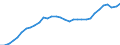 National accounts indicator (ESA 2010): Purchasing power parities (EU27_2020=1) / Analytical categories for purchasing power parities (PPPs) calculation: Gross domestic product / Geopolitical entity (reporting): Slovakia