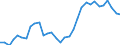 Volkswirtschaftliche Gesamtrechnungen Indikator (ESVG 2010): Kaufkraftparitäten (EU27_2020=1) / Analytische Kategorien zur Berechnung der Kaufkraftparitäten (KKP): Bruttoinlandsprodukt / Geopolitische Meldeeinheit: Finnland