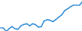 Volkswirtschaftliche Gesamtrechnungen Indikator (ESVG 2010): Kaufkraftparitäten (EU27_2020=1) / Analytische Kategorien zur Berechnung der Kaufkraftparitäten (KKP): Bruttoinlandsprodukt / Geopolitische Meldeeinheit: Schweden