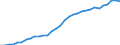 Volkswirtschaftliche Gesamtrechnungen Indikator (ESVG 2010): Kaufkraftparitäten (EU27_2020=1) / Analytische Kategorien zur Berechnung der Kaufkraftparitäten (KKP): Bruttoinlandsprodukt / Geopolitische Meldeeinheit: Island