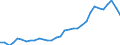 Volkswirtschaftliche Gesamtrechnungen Indikator (ESVG 2010): Kaufkraftparitäten (EU27_2020=1) / Analytische Kategorien zur Berechnung der Kaufkraftparitäten (KKP): Bruttoinlandsprodukt / Geopolitische Meldeeinheit: Norwegen