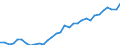 Volkswirtschaftliche Gesamtrechnungen Indikator (ESVG 2010): Kaufkraftparitäten (EU27_2020=1) / Analytische Kategorien zur Berechnung der Kaufkraftparitäten (KKP): Bruttoinlandsprodukt / Geopolitische Meldeeinheit: United Kingdom