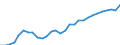 Volkswirtschaftliche Gesamtrechnungen Indikator (ESVG 2010): Kaufkraftparitäten (EU27_2020=1) / Analytische Kategorien zur Berechnung der Kaufkraftparitäten (KKP): Bruttoinlandsprodukt / Geopolitische Meldeeinheit: Nordmazedonien