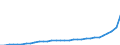 Volkswirtschaftliche Gesamtrechnungen Indikator (ESVG 2010): Kaufkraftparitäten (EU27_2020=1) / Analytische Kategorien zur Berechnung der Kaufkraftparitäten (KKP): Bruttoinlandsprodukt / Geopolitische Meldeeinheit: Türkei