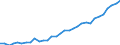 National accounts indicator (ESA 2010): Purchasing power parities (EU27_2020=1) / Analytical categories for purchasing power parities (PPPs) calculation: Gross domestic product / Geopolitical entity (reporting): United States