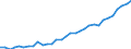 Volkswirtschaftliche Gesamtrechnungen Indikator (ESVG 2010): Kaufkraftparitäten (EU27_2020=1) / Analytische Kategorien zur Berechnung der Kaufkraftparitäten (KKP): Bruttoinlandsprodukt / Geopolitische Meldeeinheit: Vereinigte Staaten