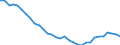 Volkswirtschaftliche Gesamtrechnungen Indikator (ESVG 2010): Kaufkraftparitäten (EU27_2020=1) / Analytische Kategorien zur Berechnung der Kaufkraftparitäten (KKP): Bruttoinlandsprodukt / Geopolitische Meldeeinheit: Japan