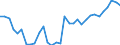 Volkswirtschaftliche Gesamtrechnungen Indikator (ESVG 2010): Kaufkraftparitäten (EU27_2020=1) / Analytische Kategorien zur Berechnung der Kaufkraftparitäten (KKP): Tatsächlicher Individualverbrauch / Geopolitische Meldeeinheit: Euroraum - 20 Länder (ab 2023)